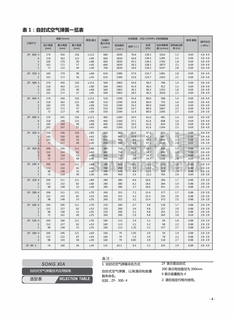 ZF-120-2高速?zèng)_床空氣彈簧